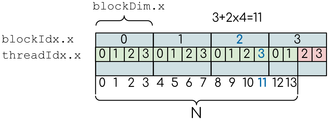 ../../_images/BlocksAndThreads2.png