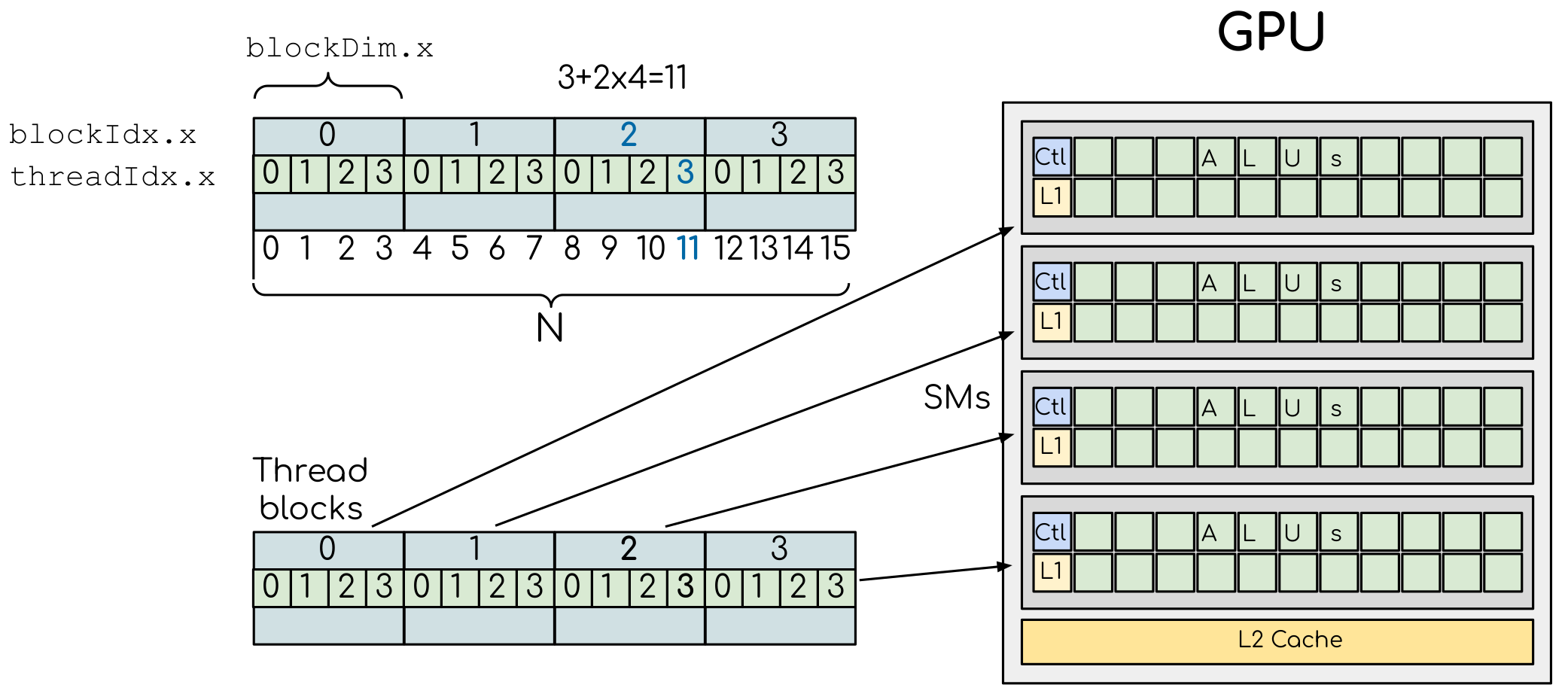 ../../_images/MappingBlocksToSMs.png