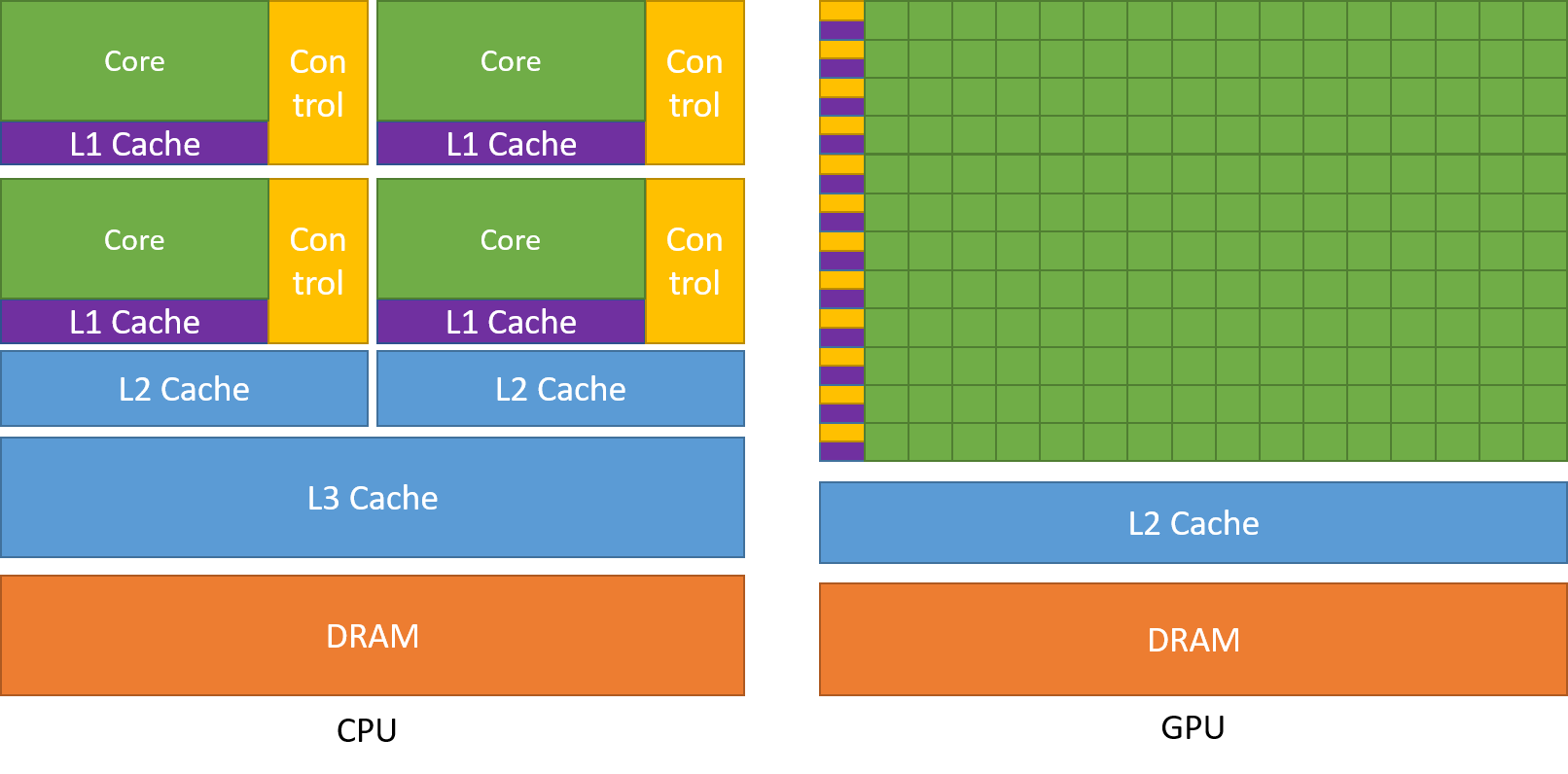 ../../_images/gpu_vs_cpu.png