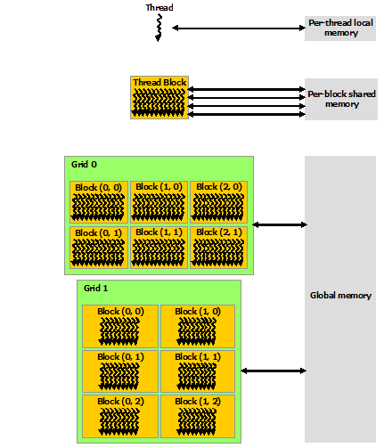../../_images/memory-hierarchy.png