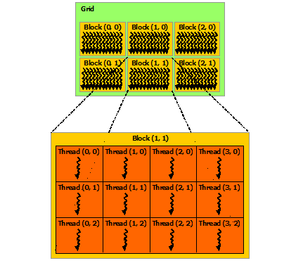 ../../_images/thread-hierarchy.png